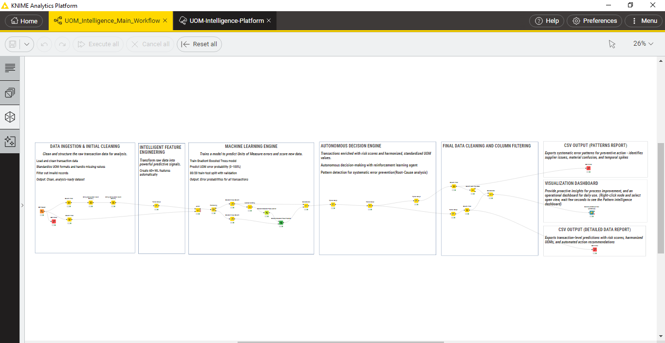 Units_of_Measure_Harmonization-intelligence-platform