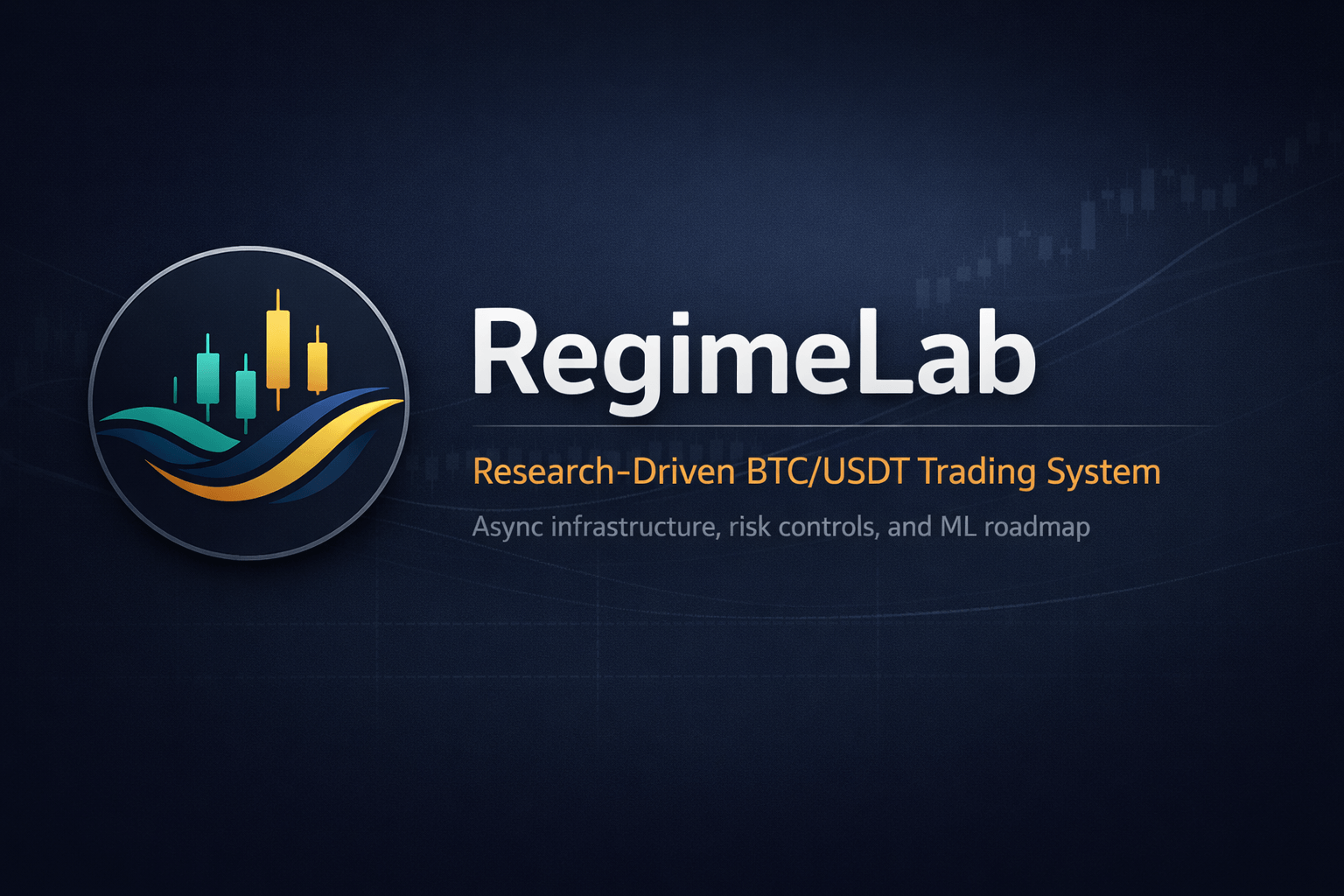 RegimeLab