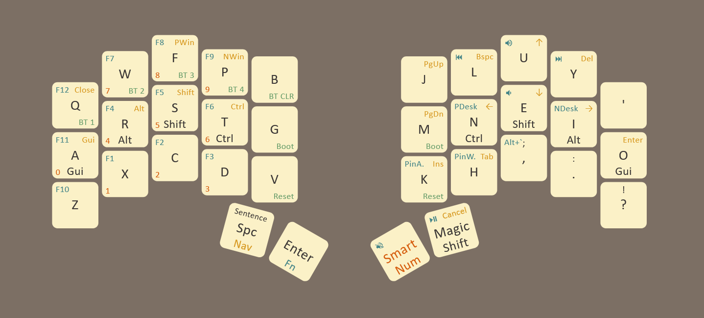 zmk-config