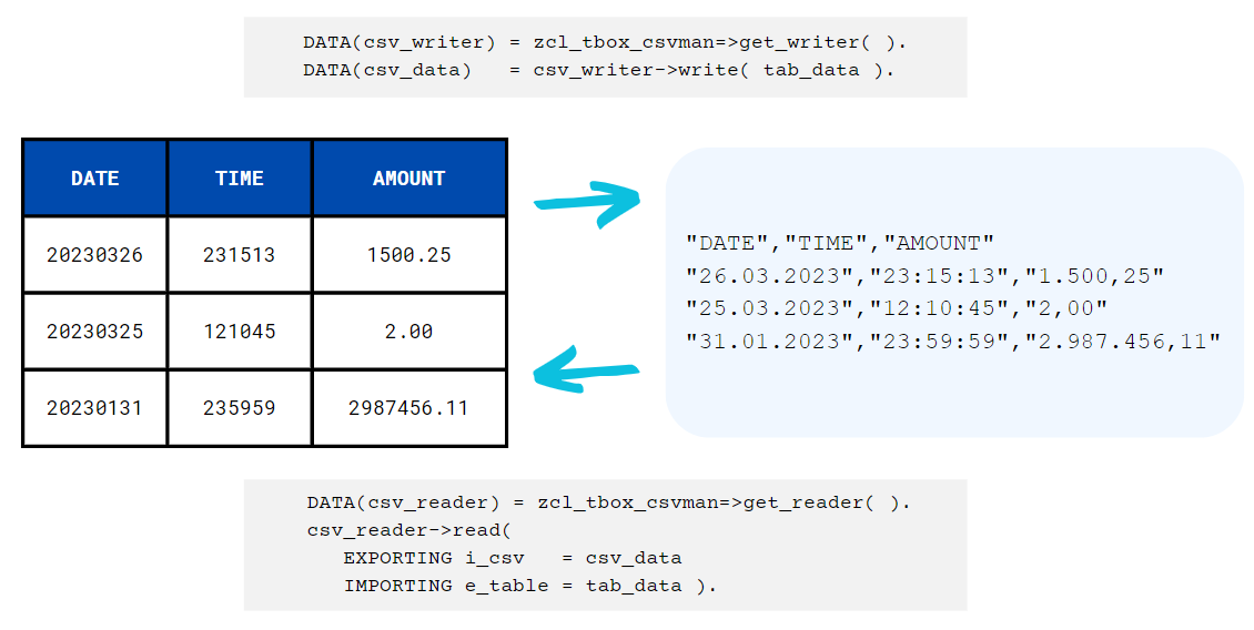 abap-tbox-csvman