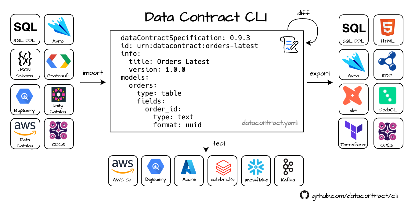 datacontract-cli