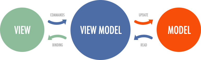 Android-MVVM-Architecture-Android-Voice-AI-SDK