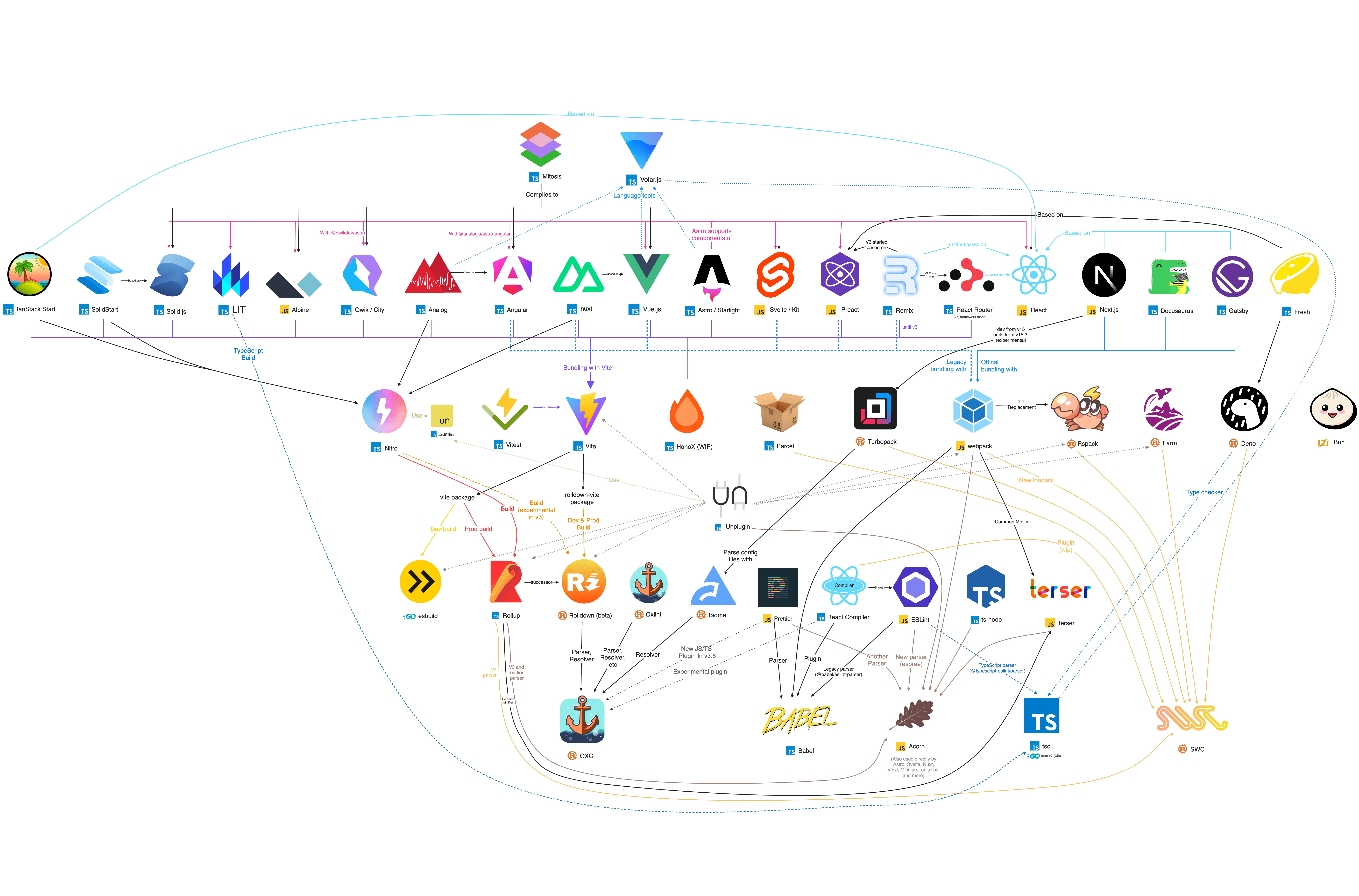 web-chaos-graph