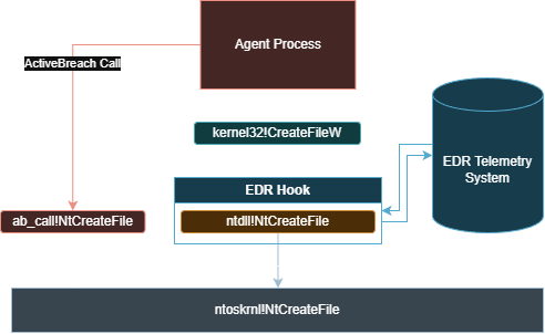 ActiveBreach-Engine