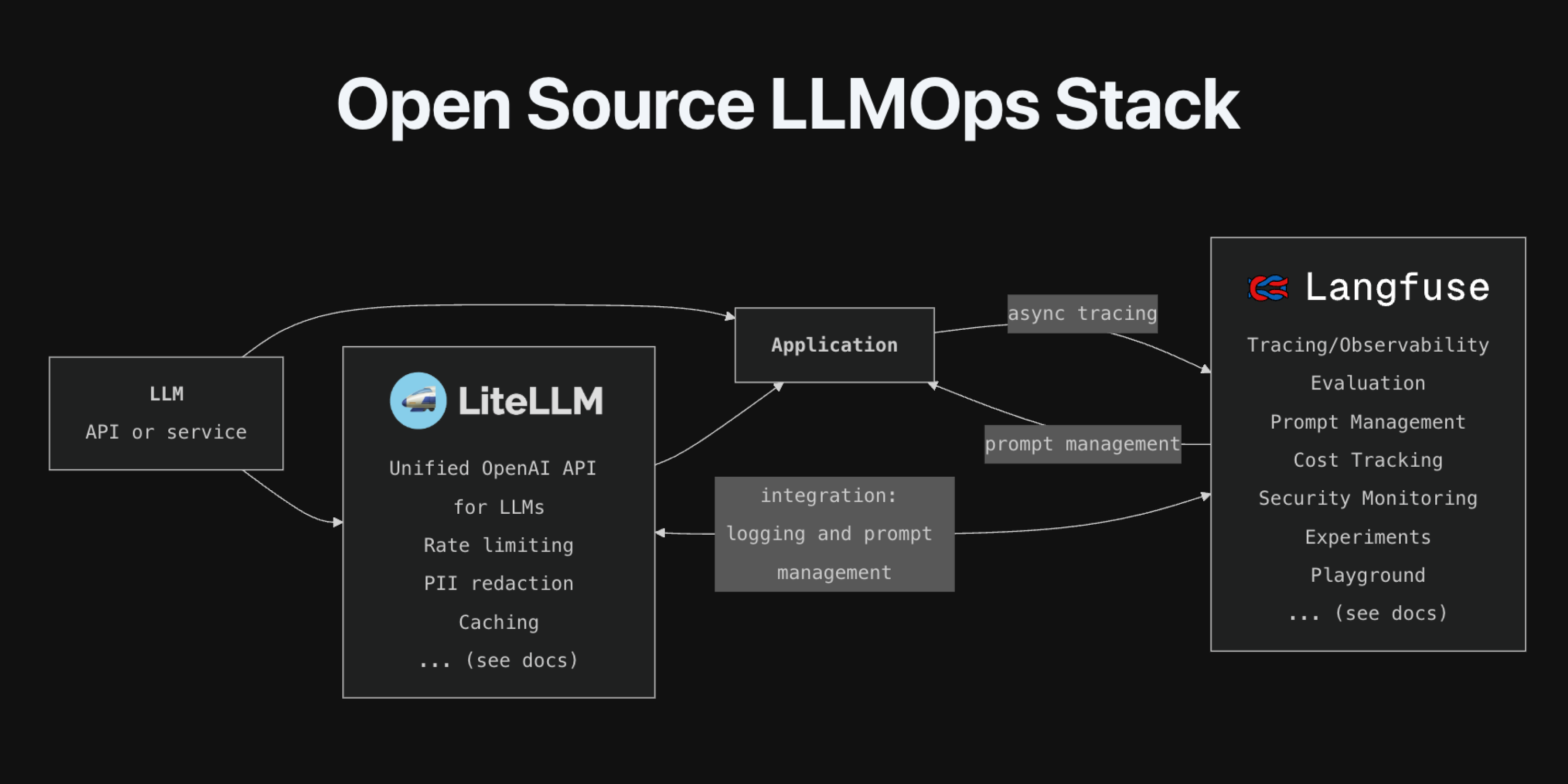 oss-llmops-stack